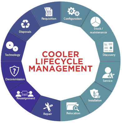 Cooler Lifecycle Management cover