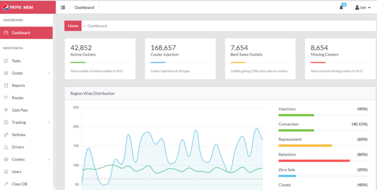 MEM Dashboard